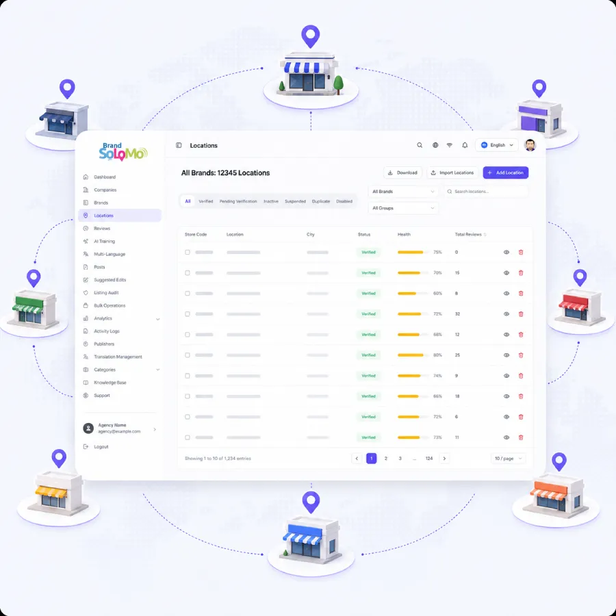 Multi-location brand dashboard connected to storefronts across every location